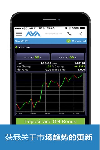 AvaTradeAct - Forex & CFD Trading screenshot 3