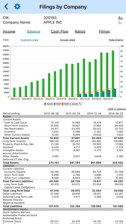 Company Financials