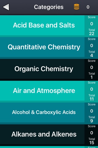 O Levels Chemistry MCQ screenshot 2