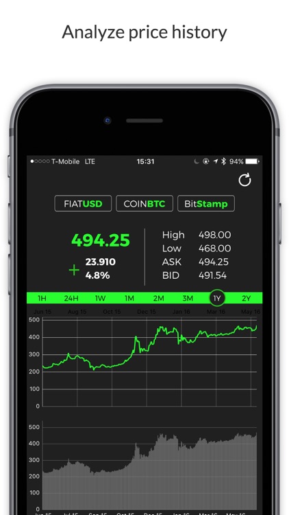 Bitcoin Alpha - Bitcoin Trading with Calculator