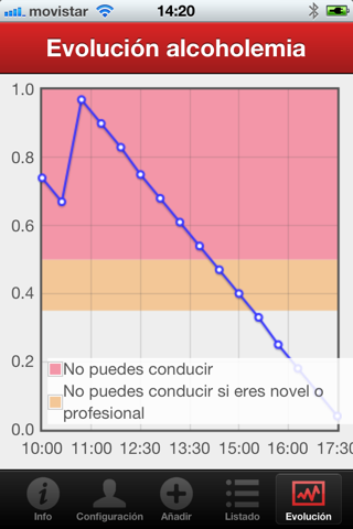 Calculador alcoholemia - náhled