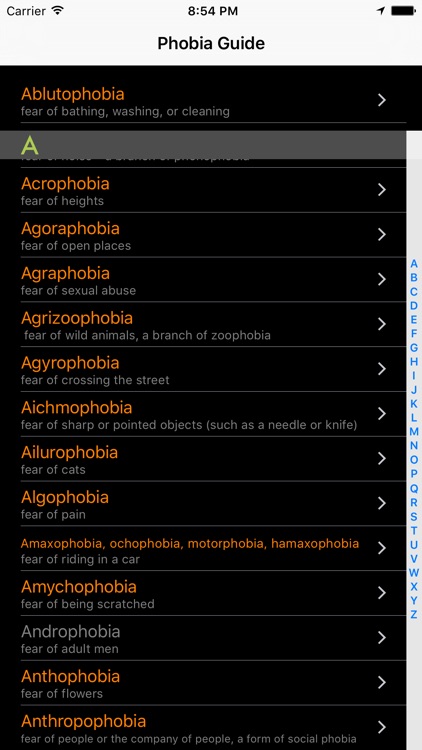 Phobia Guide