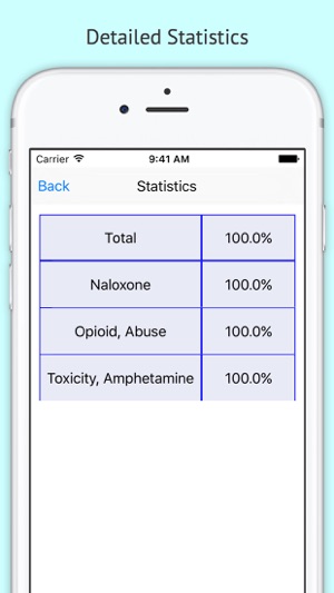 Addictions Nursing (CARN) Review(圖5)-速報App