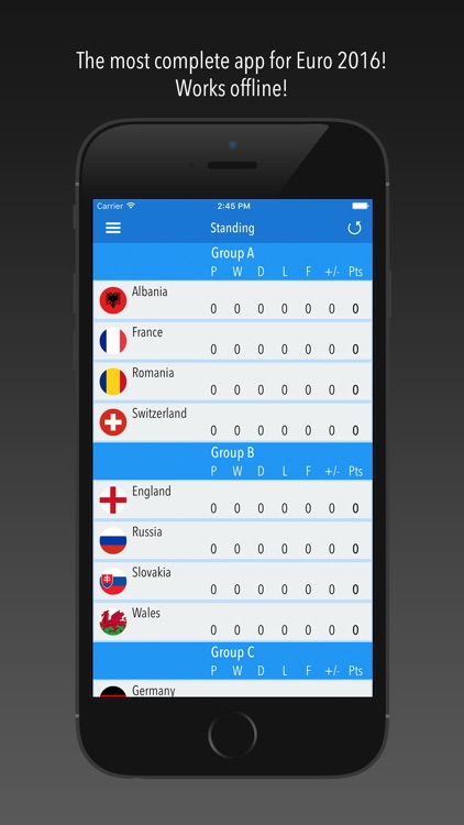 European 2016