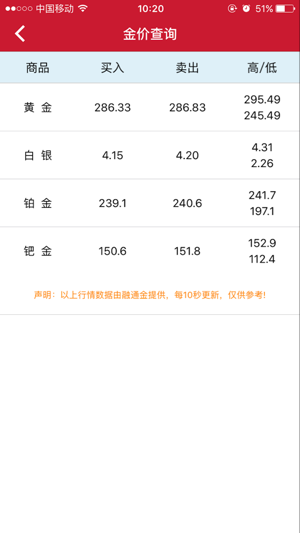 BT钻石(圖2)-速報App