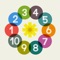 Each times table will be presented individually
