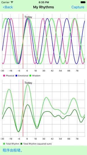 My3BioRhythms(圖2)-速報App