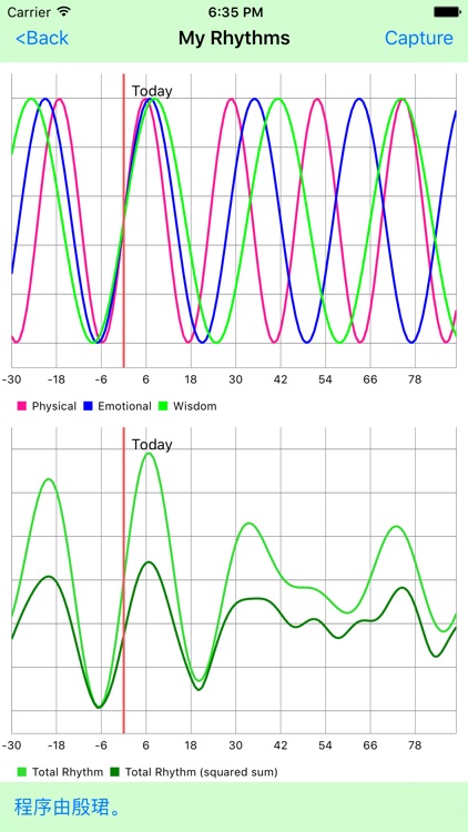 My3BioRhythms