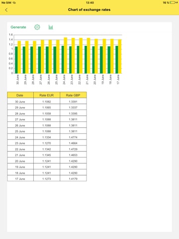 Currency Convert Foreign Money Exchange Rates For Currencies From Screenshot 4 For Currency Convert Foreign Money Exchange Rates Currencies From Usd Dollar