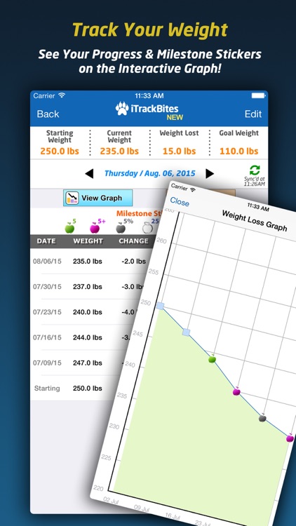 iTrackBites Plus - Smart Weight Loss Tracker & Points Calculator for Diet Nutrition Watchers