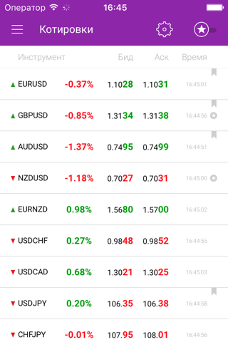 TeleTrade Analytics screenshot 3