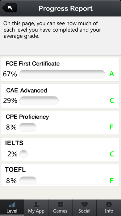 How to cancel & delete English Learning Lounge Exams from iphone & ipad 2