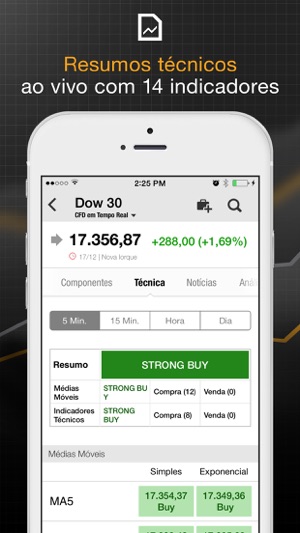 Forex indices mundiais