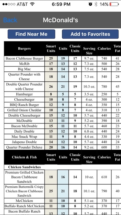 Smart Fast Food Calculator App