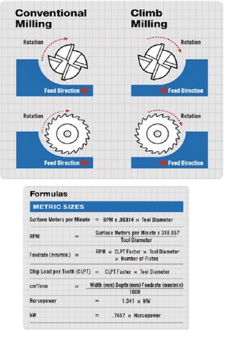 CNC Machinist Helper screenshot 3