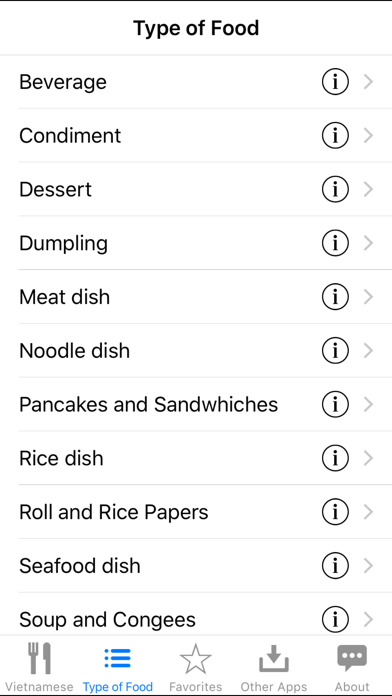 Guide To Vietnamese Food screenshot1