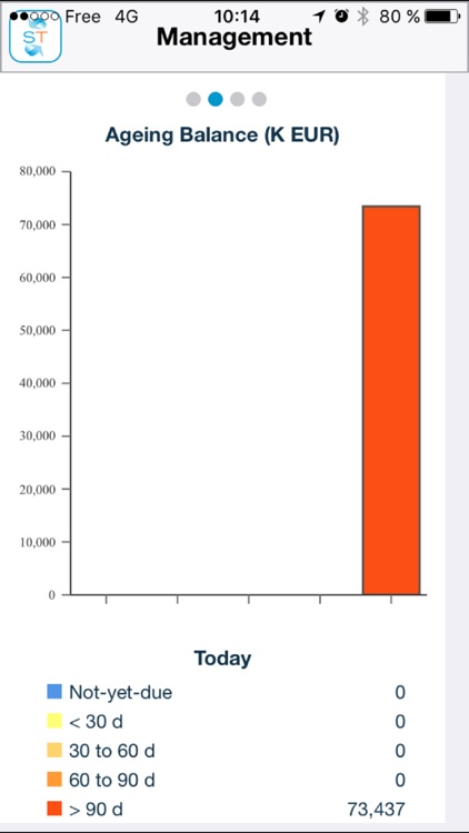 Sidetrade Mobile screenshot-3