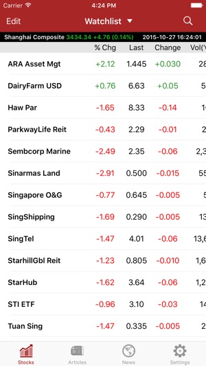 Shares Investment(圖1)-速報App