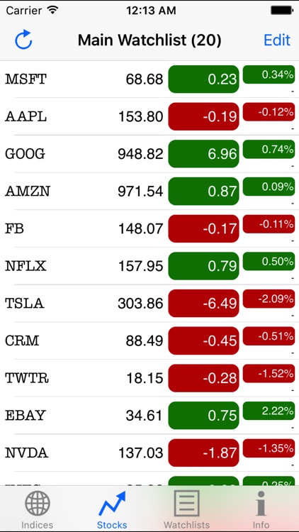 Real-Time Stocks