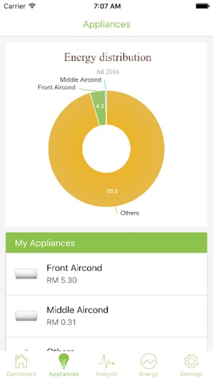 Home Monitoring System(圖2)-速報App