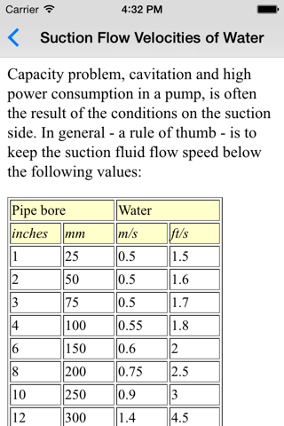 Pumps Basics - Mechanical & Petroleum Engineers screenshot 2