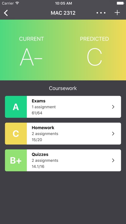 Gradient Grades – Grade Calculator