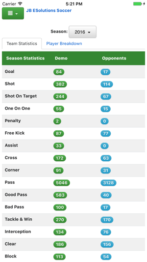 Soccer Statistics(圖2)-速報App