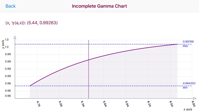 Incomplete Gamma Function(圖3)-速報App