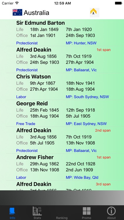 Australian Prime Ministers and Stats