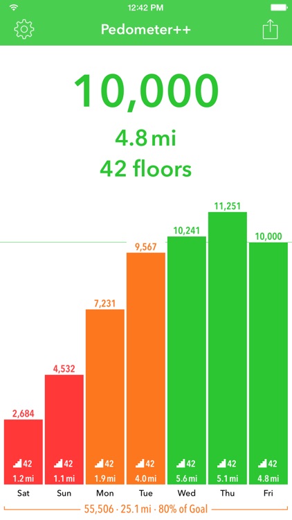 Pedometer++ screenshot-0