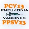 You suspect your patient warrants a pneumococcal vaccine