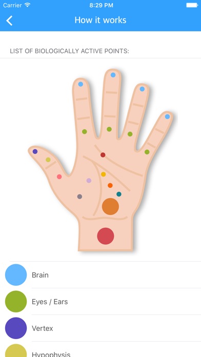 Remedial points - reflexology handのおすすめ画像5