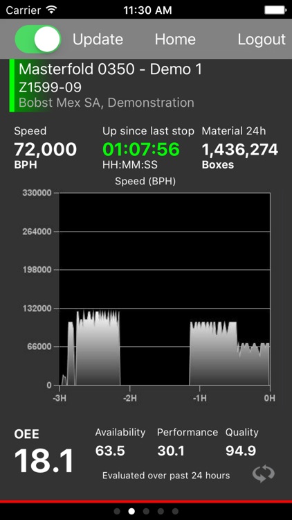 Bobst Mobile Portal