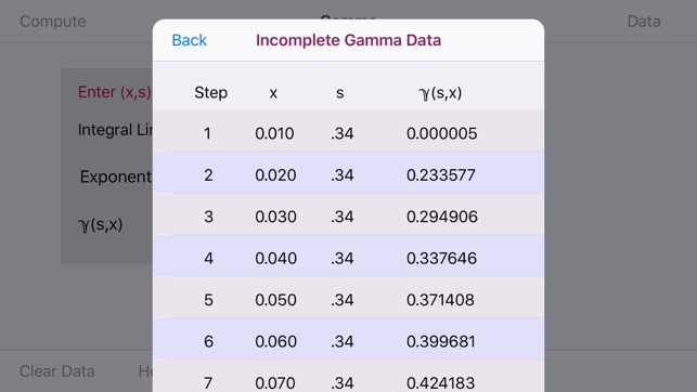 Incomplete Gamma Function(圖4)-速報App