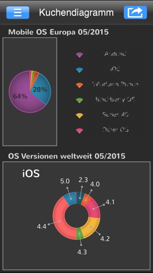 EcoCharts(圖1)-速報App