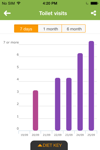 IBS Diet & Low-FODMAP Tracker screenshot 4