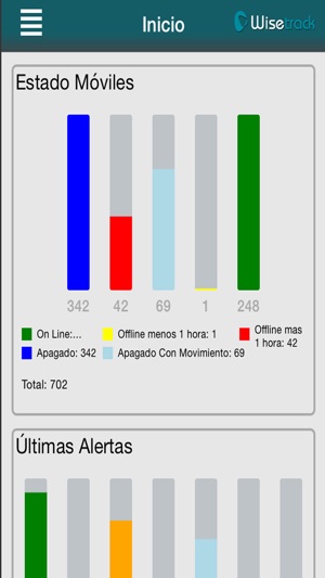 Wisetrack Control Mobile Perú(圖2)-速報App