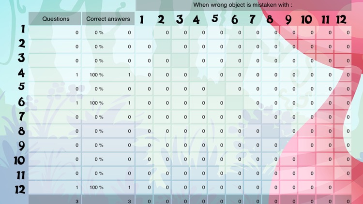 Learn the numbers - Buddy’s ABA Apps screenshot-4