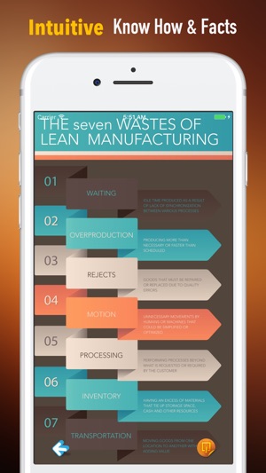 Lean Manufacturing 101-Video Lessons and Top News(圖2)-速報App