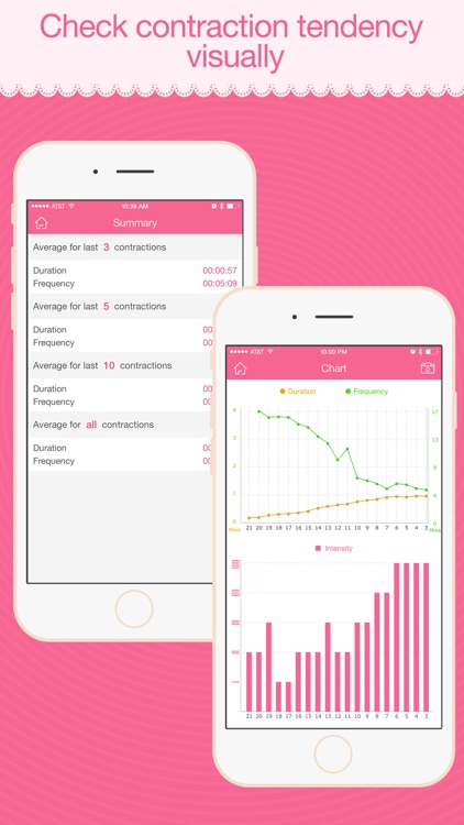 Contraction Monitor - Contractions Counter & Timer