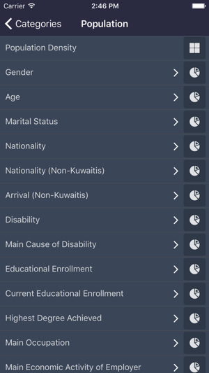 Kuwait Census 2011(圖4)-速報App