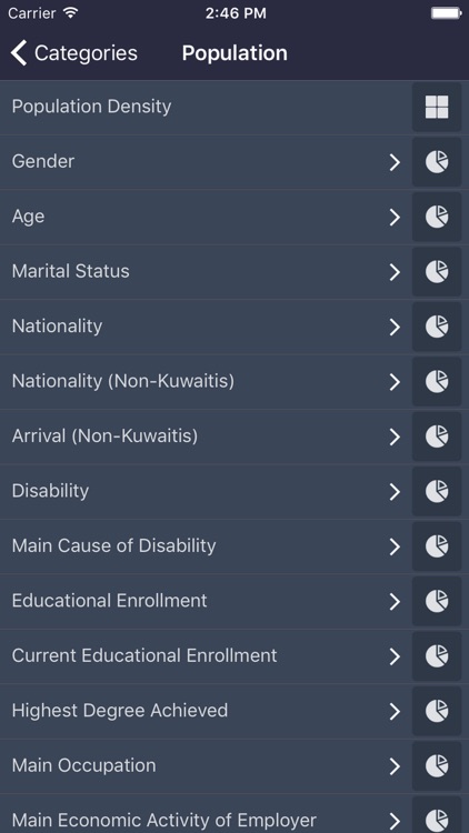 Kuwait Census 2011 screenshot-3