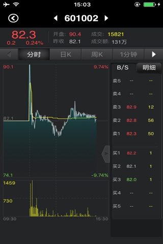 中国邮币卡-天津交易版 screenshot 2