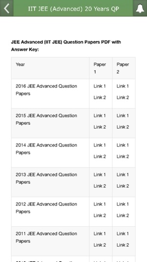 IIT JEE (Advanced) 20 Years QP(圖3)-速報App