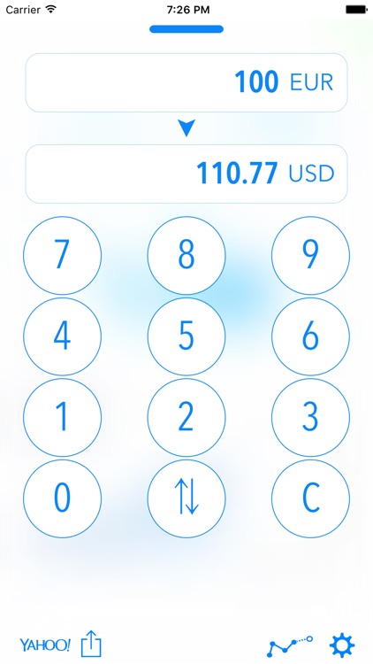 CurrencyNews screenshot-4