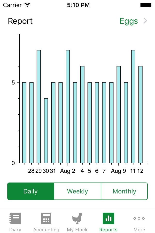 FlockPlenty - Chicken Egg Tracker screenshot 3