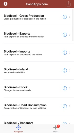 Bio Fuels Markets + Diesel(圖3)-速報App