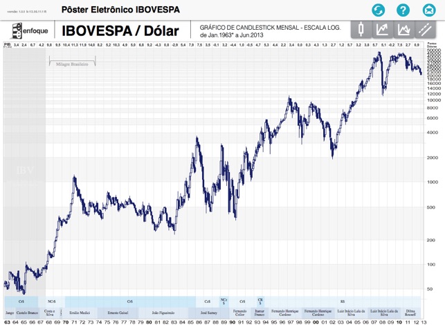 Pôster Ibovespa(圖1)-速報App