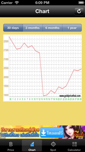 Thai Gold Market(圖2)-速報App