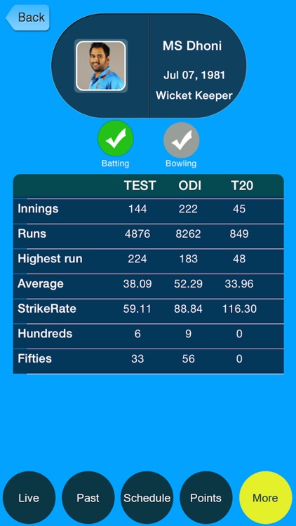 IPL 2017 Live Score with Full scorecard